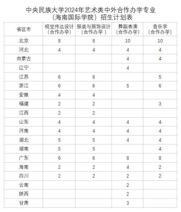 中央分数民族线大学多少分_中央民族录取分数线是多少_中央民族大学分数线